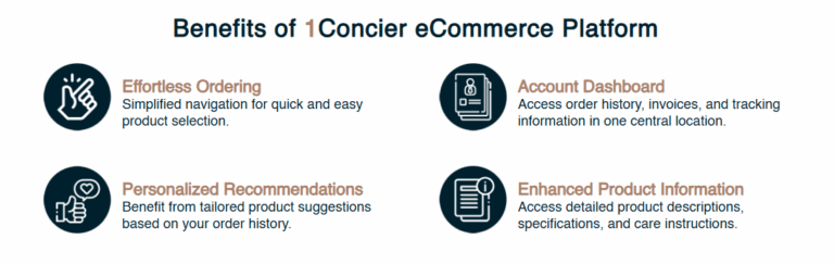 Benefits of eComm